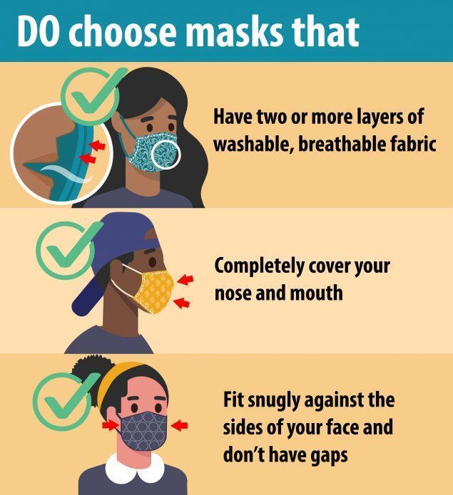 How to wear a mask