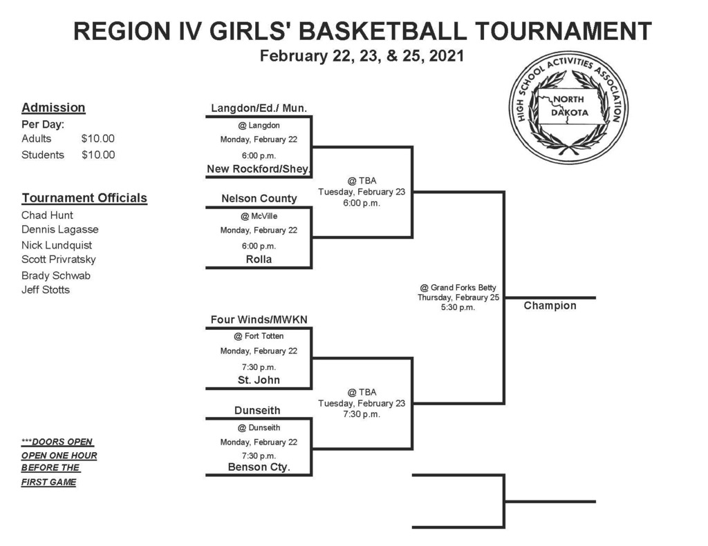 REGION IV GIRLS' BASKETBALL TOURNAMENT