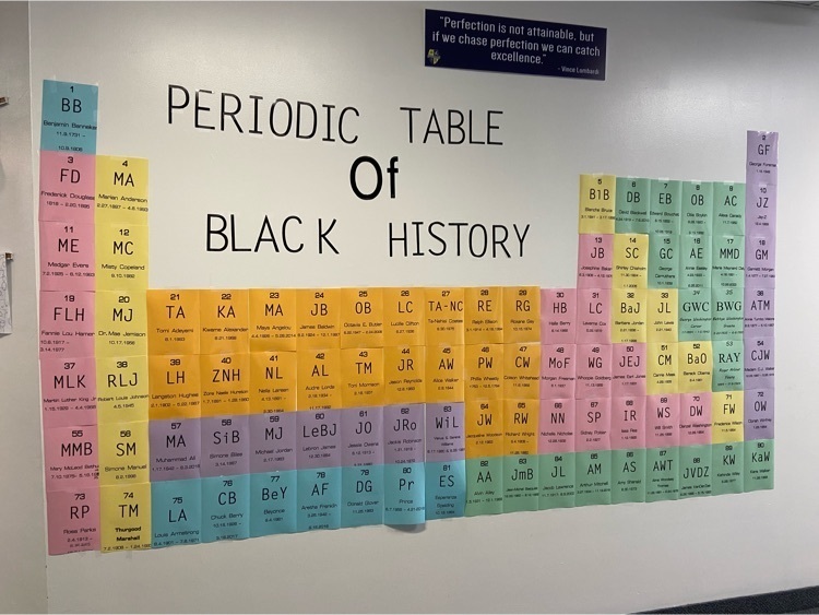 periodic table of black History