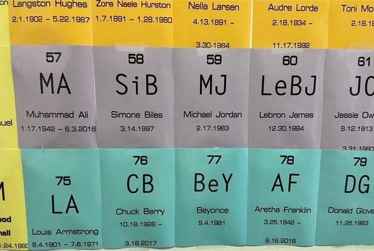 periodic table