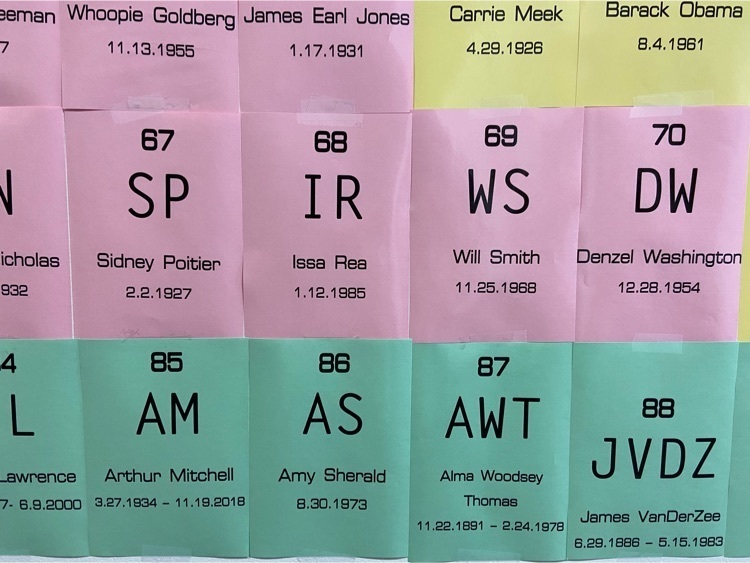 periodic table