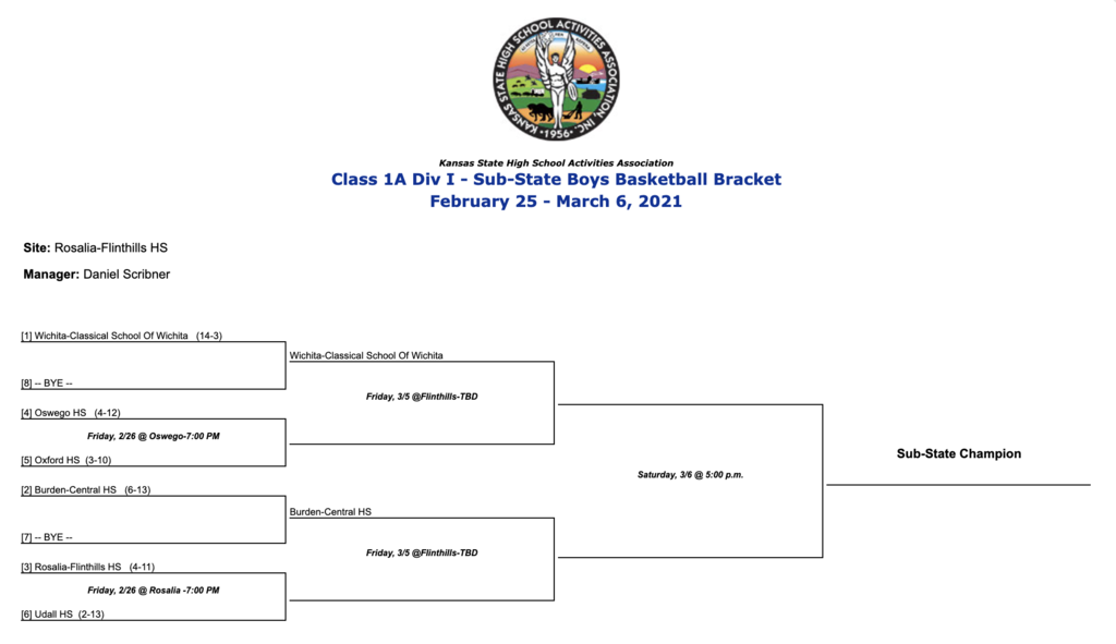Boys Bracket