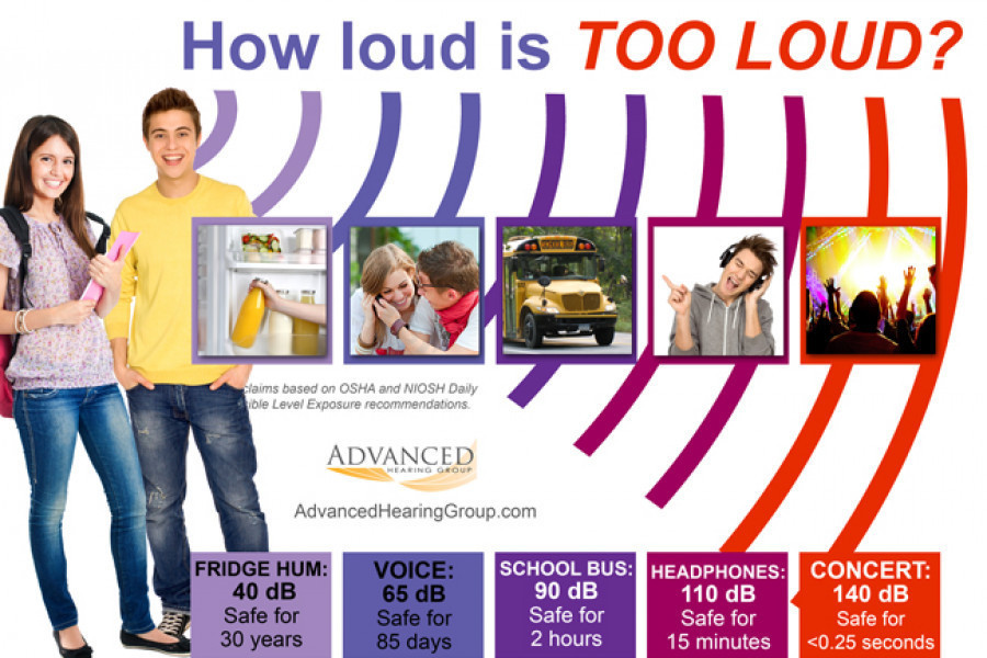 How Loud is Too Loud