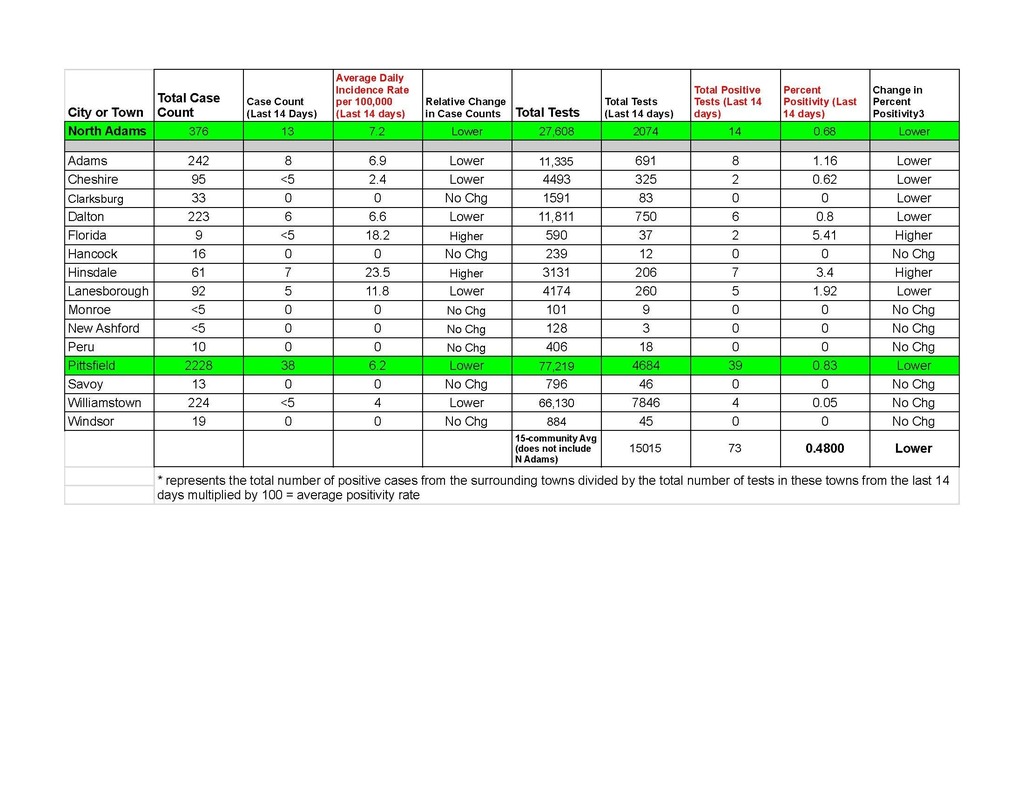 Detailed COVID-19 data as of 3/11/2021