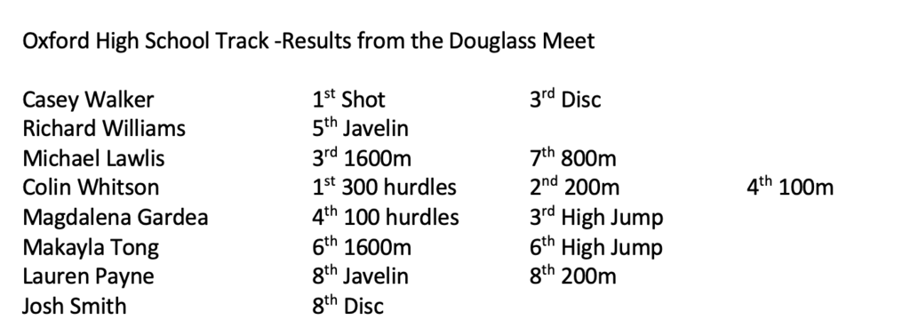 Results