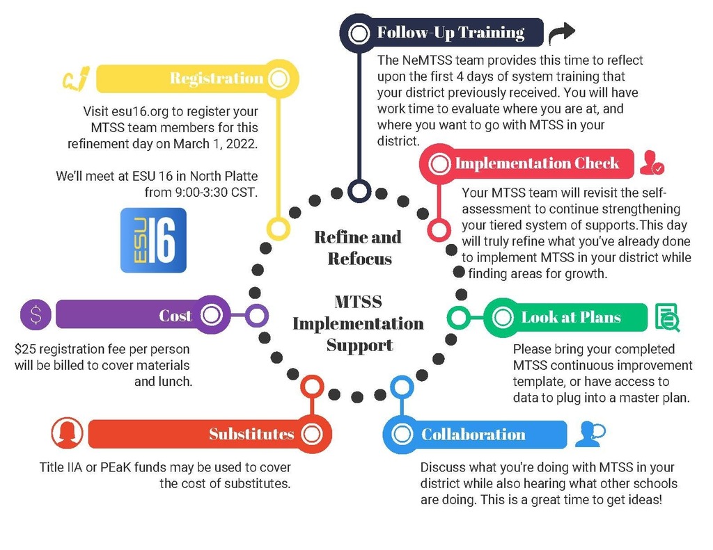 MTSS
