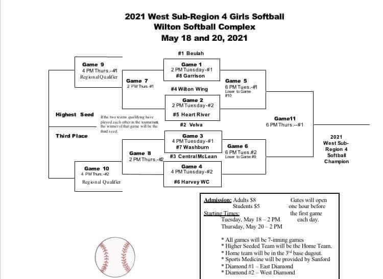 Softball Sub-Region Bracket 