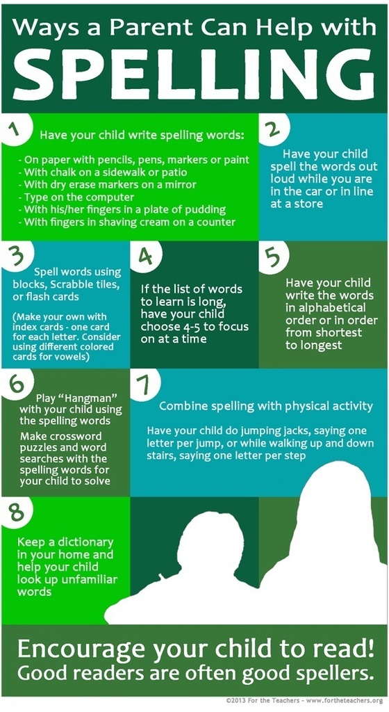 Spelling