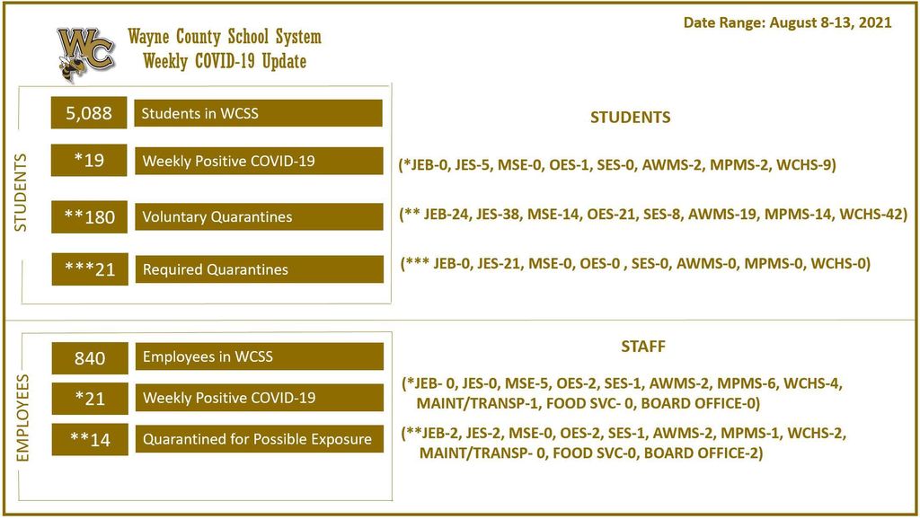 Week 1 - COVID-19 Chart