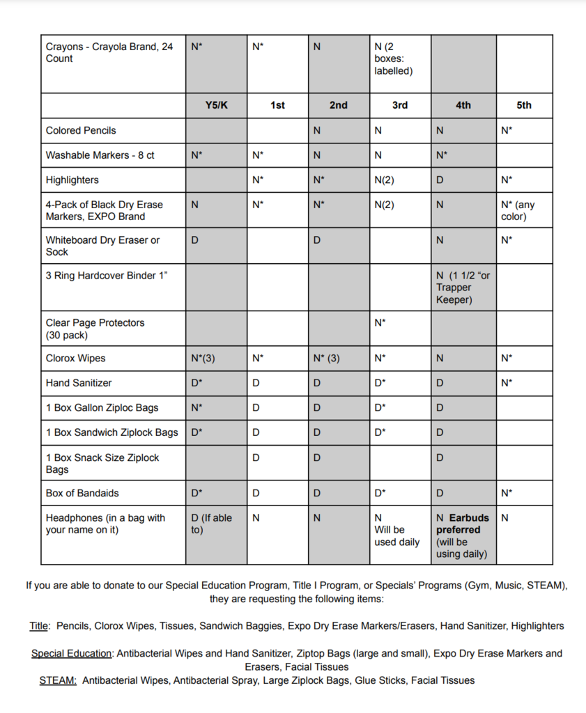 Central Supply List Page 2