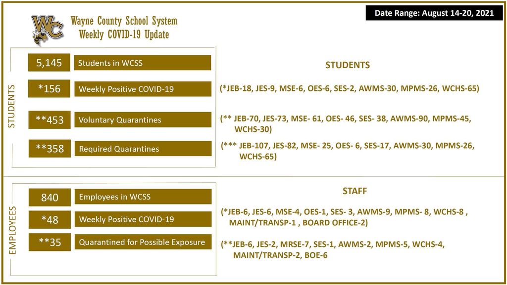 Week 2 - COVID-19 Update Chart