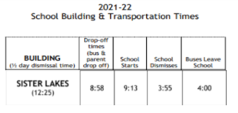 Sister Lakes Building Times