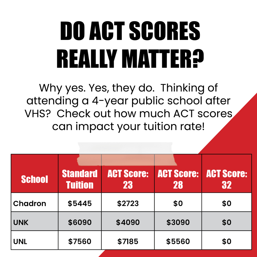 ACT Info Graphic