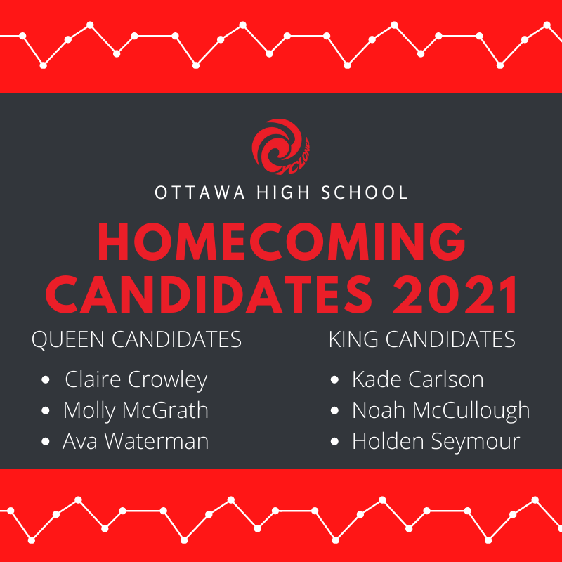 Candidates