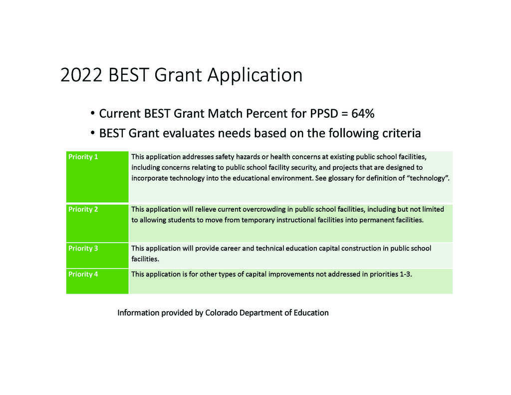 Best Grant Imformation