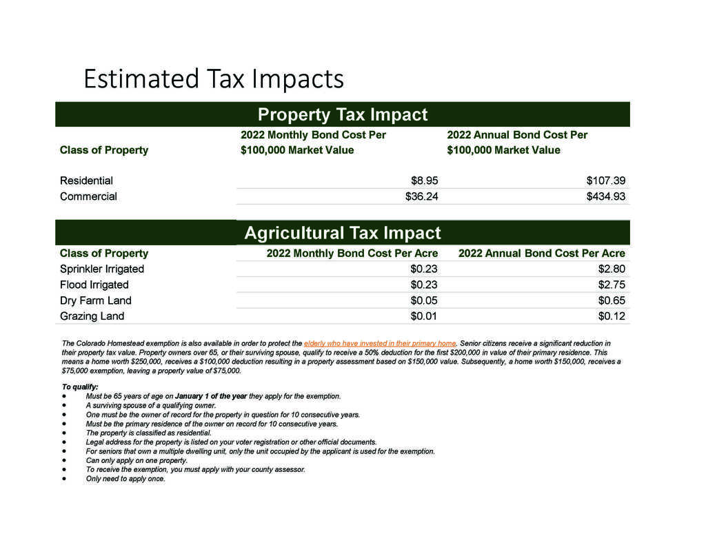 Estimated Tax Impact