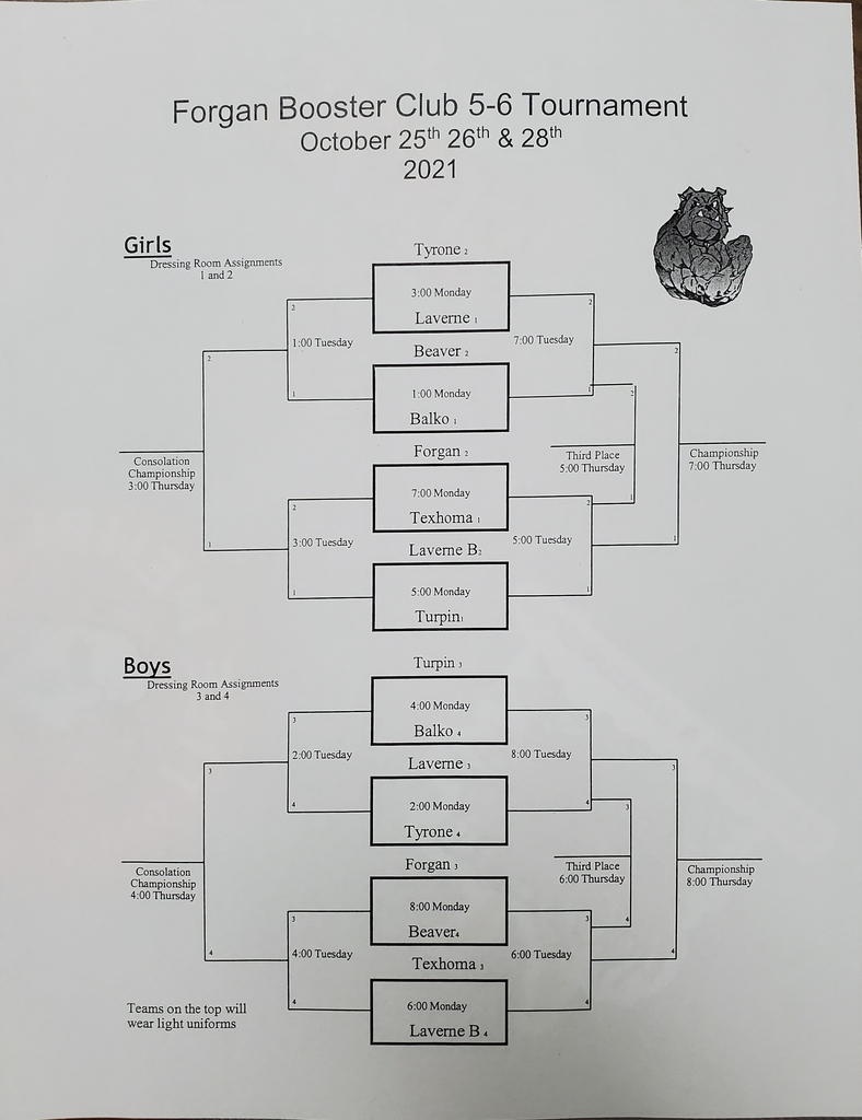 Bracket for the grade school basketball tournament in Forman.
