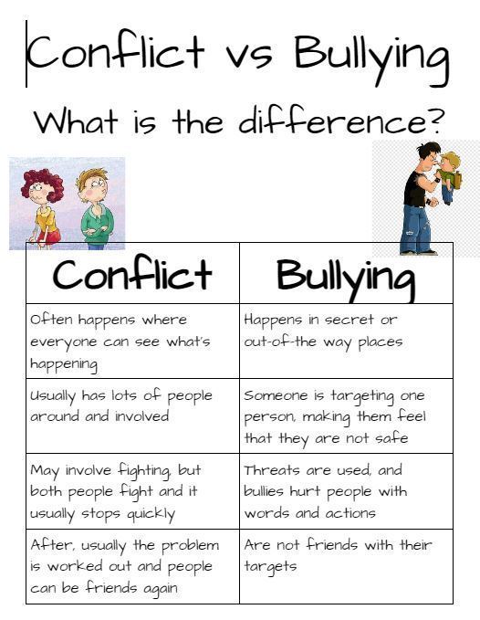 Conflict vs Bullying