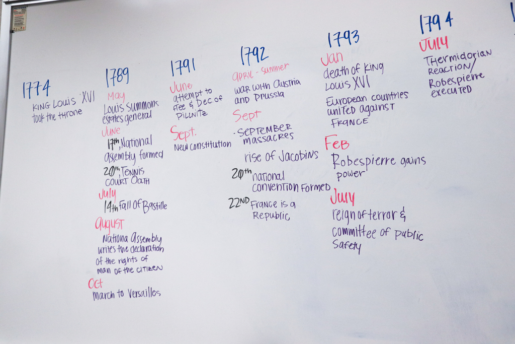 timeline