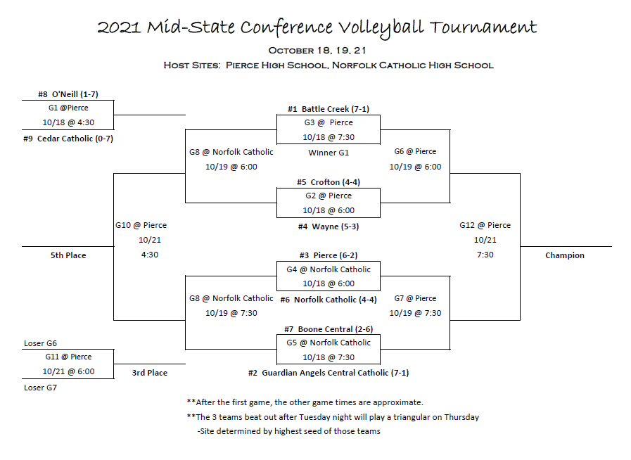 bracket