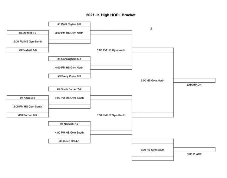 bracket