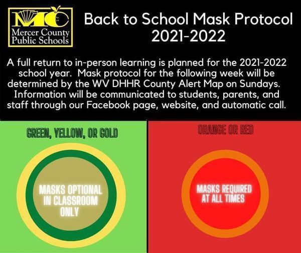 a full return to in-person learning is planned for the 2021-2022 school year. mask protocol for the following week will be determined by the wv dhhr county alert map on sundays. information will be communicated through our facebook page, website, and automatic call. green, yellow, or gold masks optional in classroom only. orange or red masks required at all times
