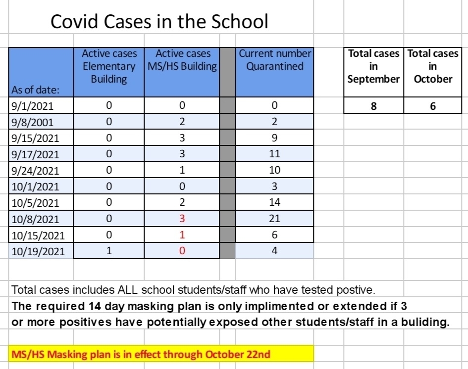covid snapshot 10.19.21
