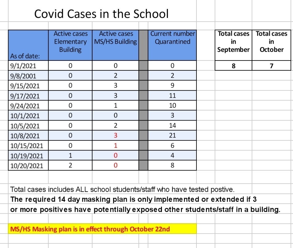 covid snapshot 10.20.21