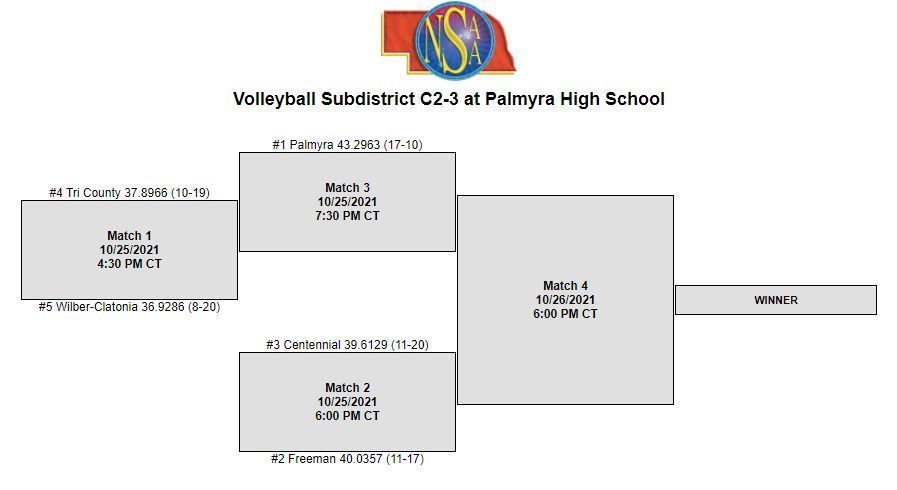 Sub-Dist VB Bracket 2021