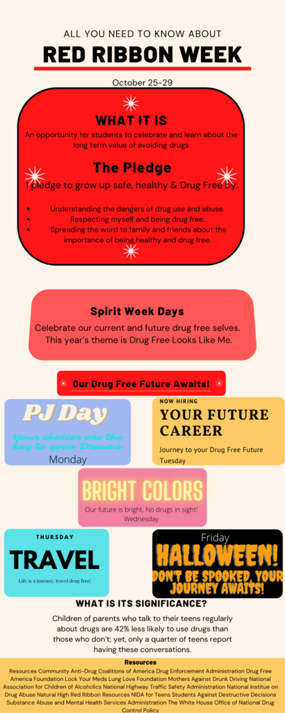 Red Ribbon Week 2021