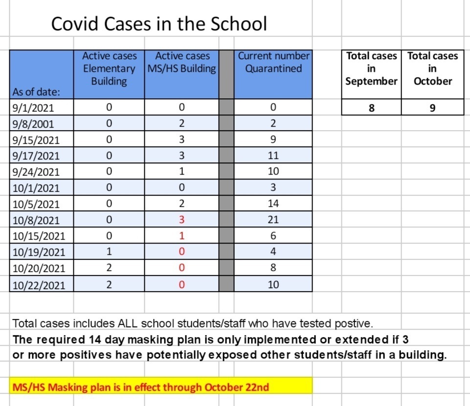 covid snapshot 10.22.21