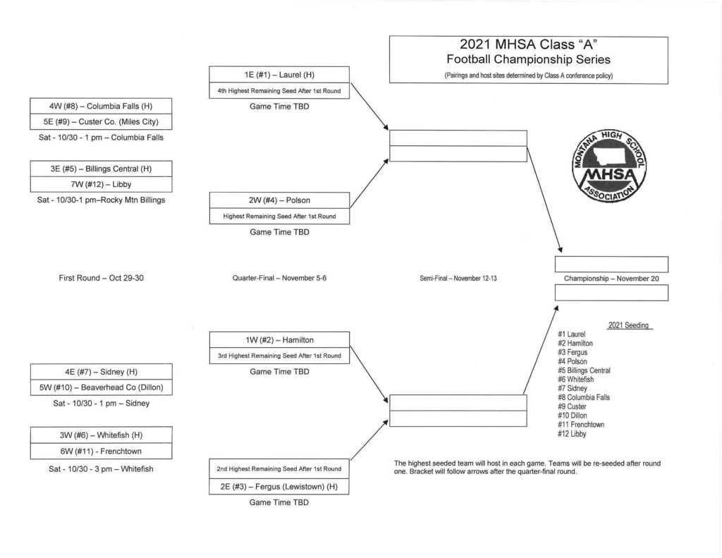 2021-22 Football bracket