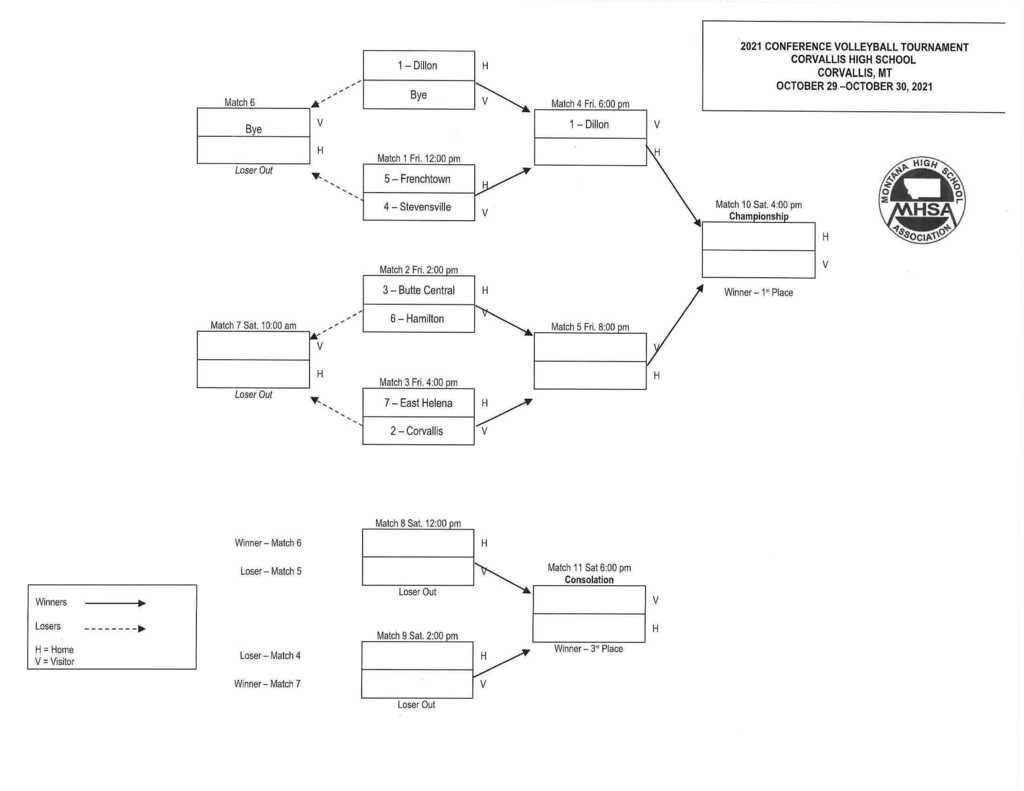 2021 District Volleyball Bracket