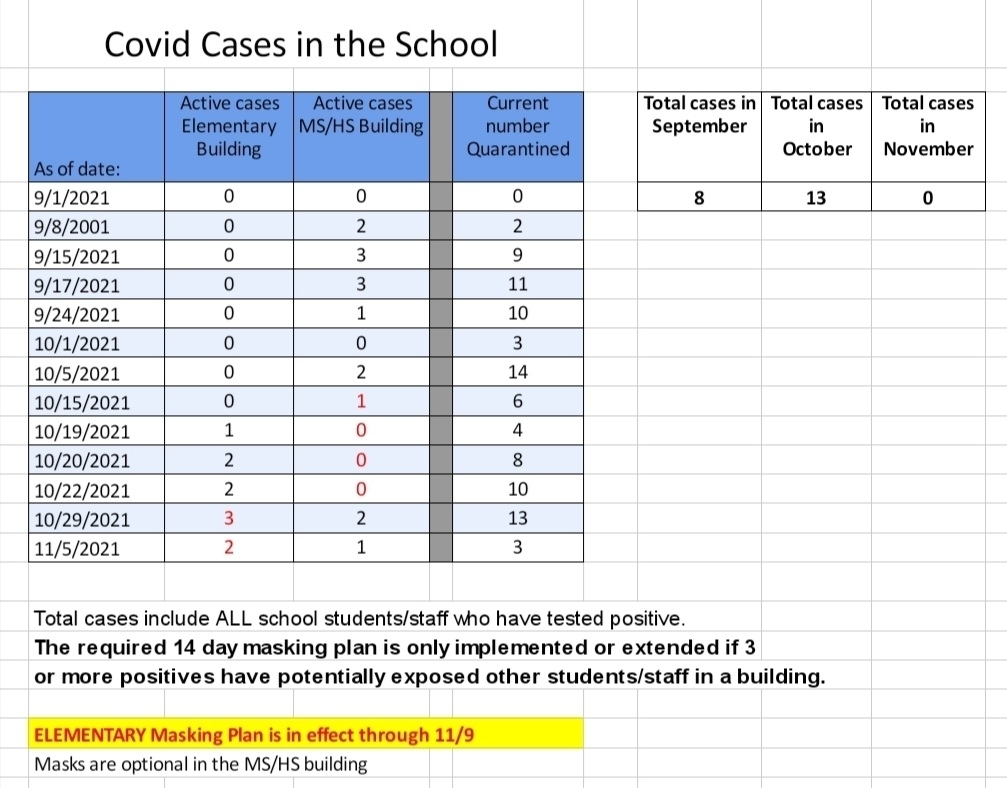 covid snapshot 11.5.21