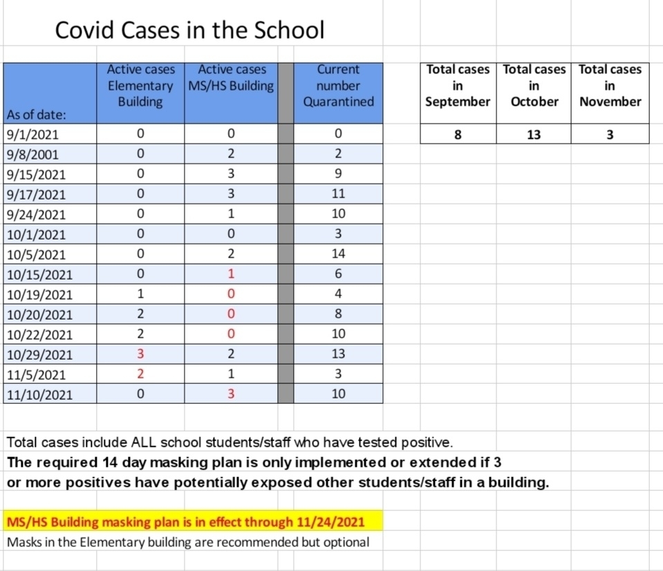 covid snapshot 11.10.21