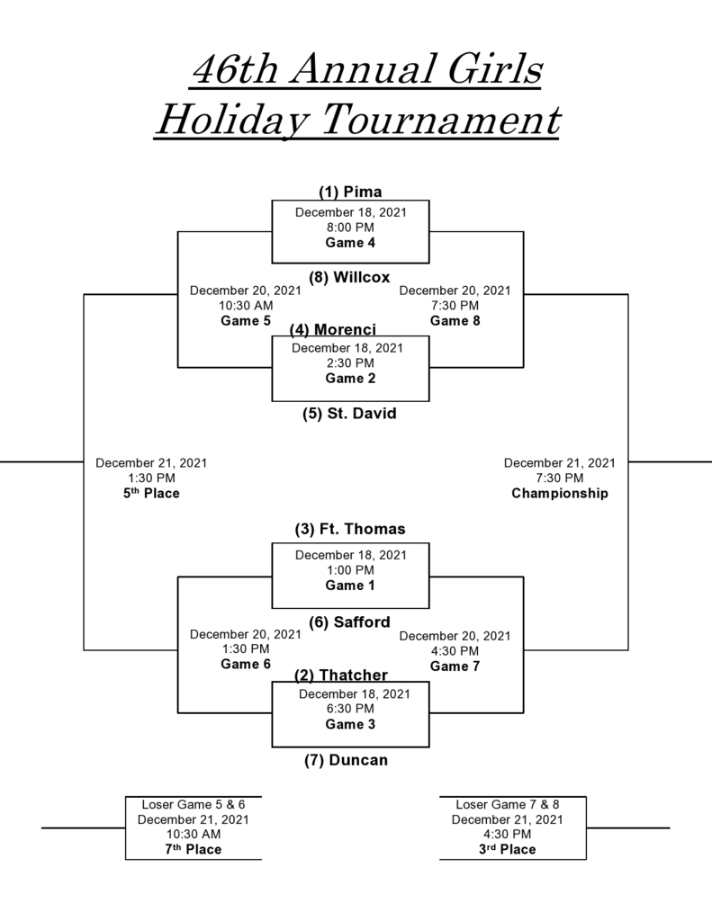 EAC Girls Tournament