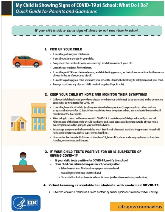Helpful guide for covid symptoms