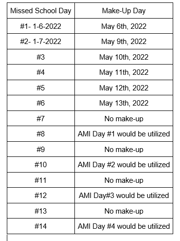 Missed and make-up days