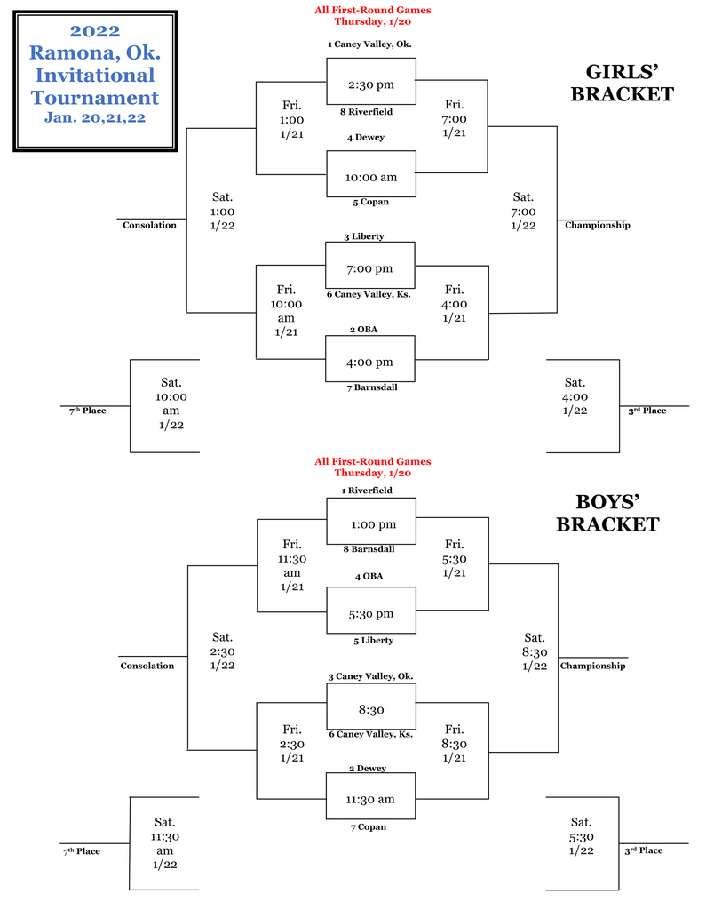 Ramona, Ok. bracket