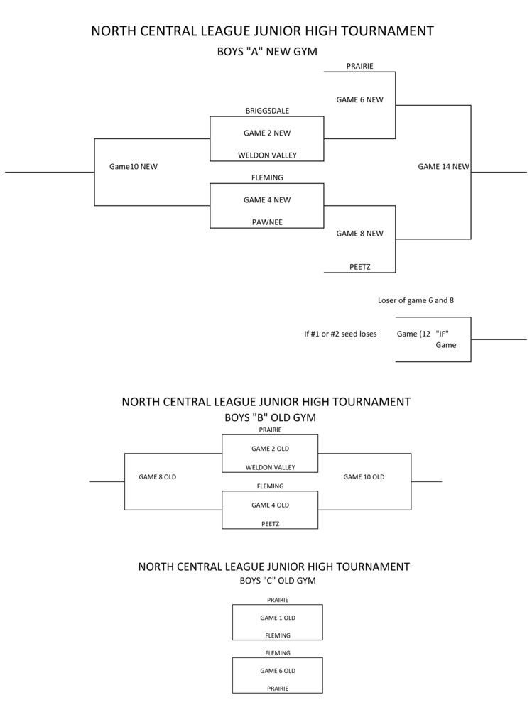 boys bracket