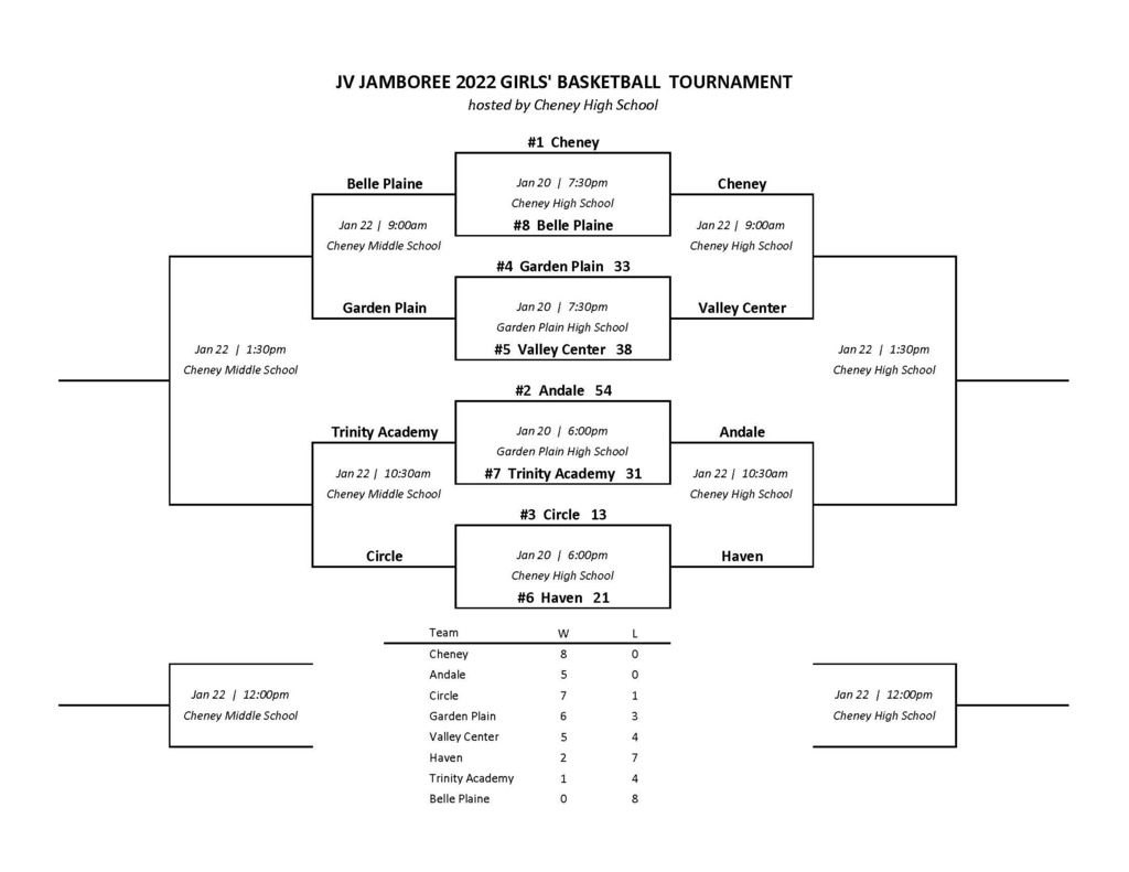 bracket