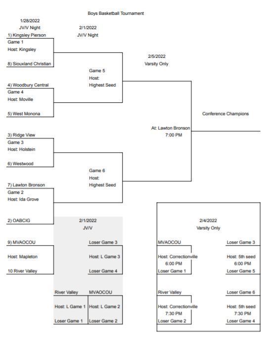 WVC Brackets