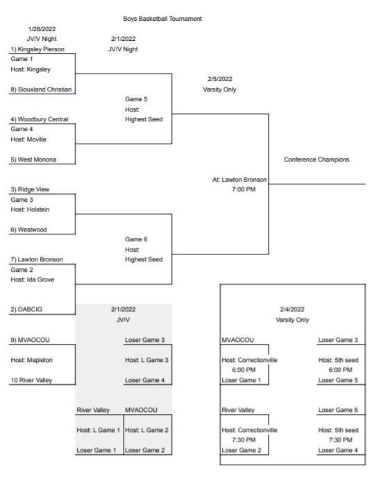 WVC Brackets