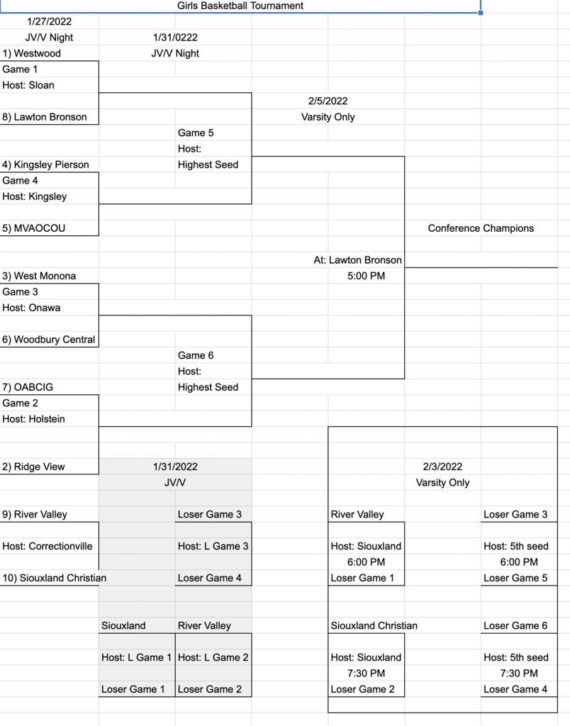 Girls Bracket