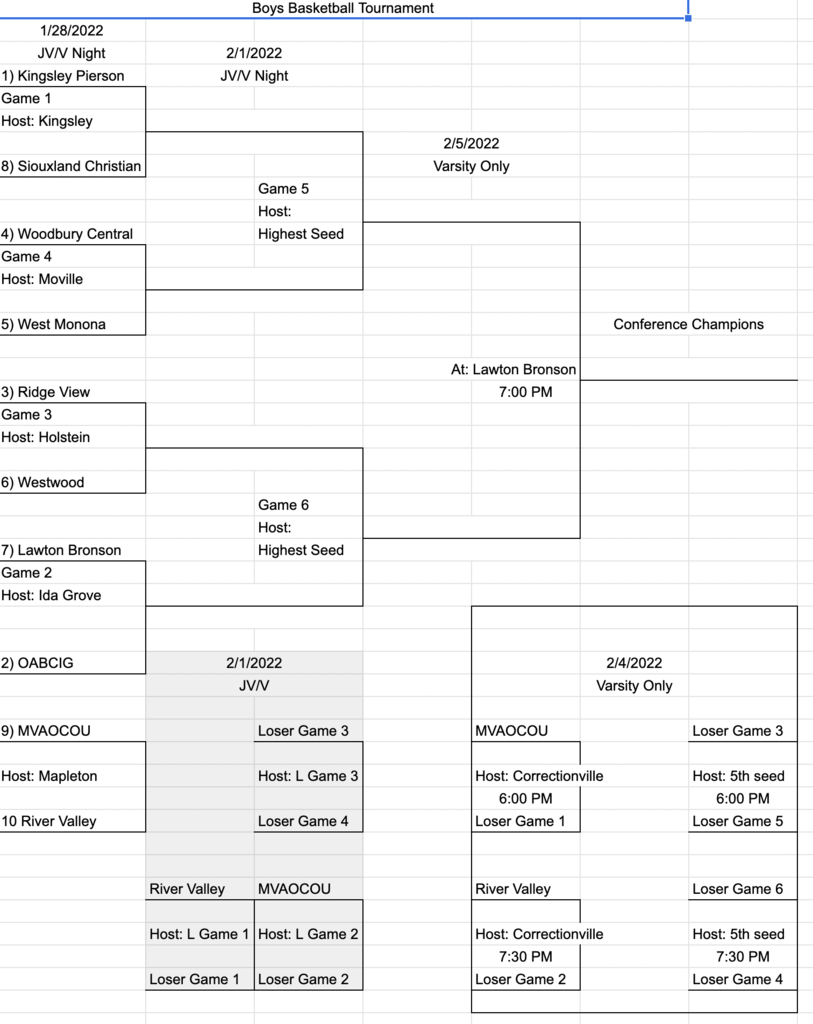 Boys Bracket