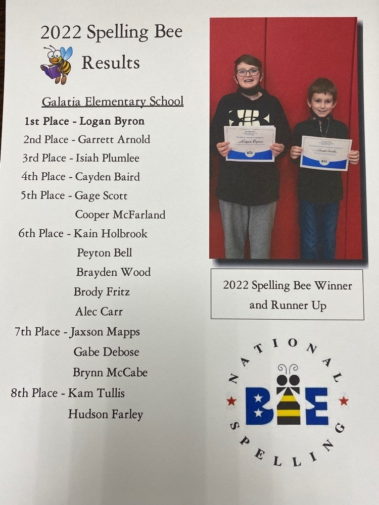 Full Spelling Bee Results