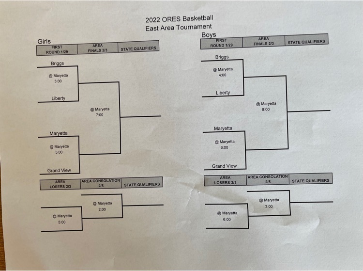 ORES bracket 