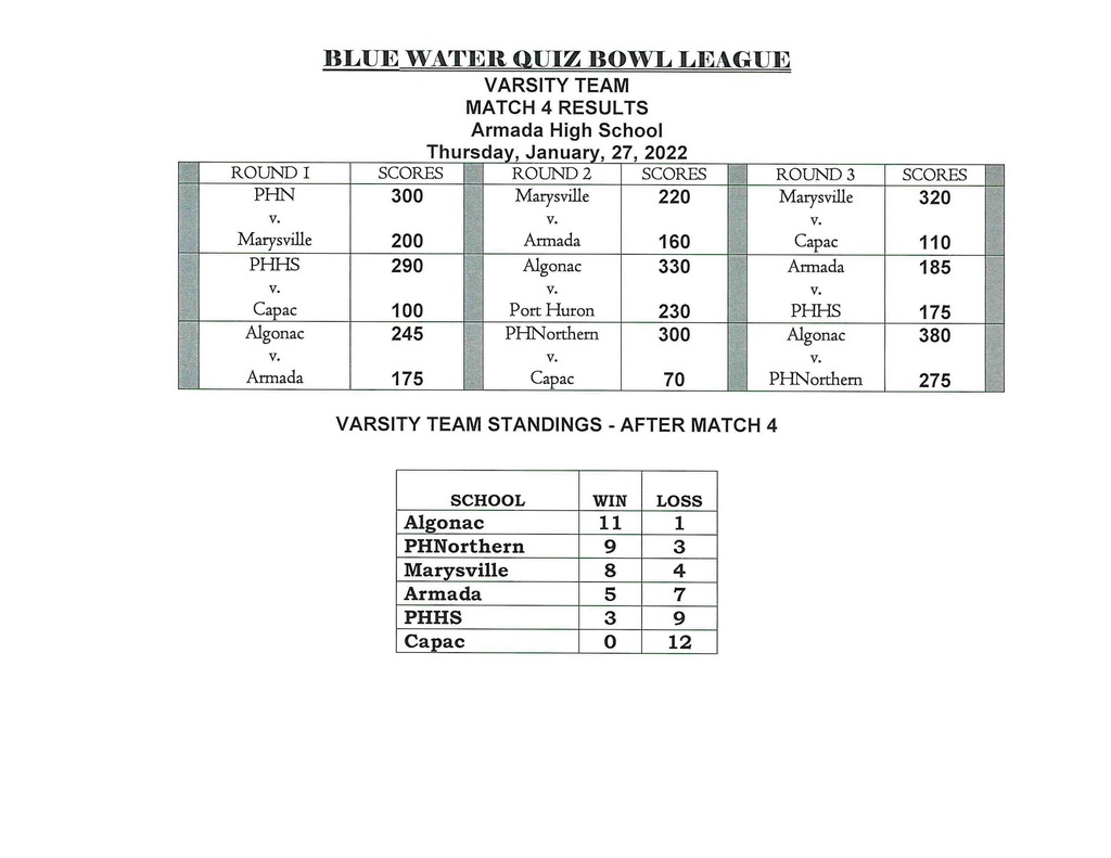 BWQB Varsity Match 4