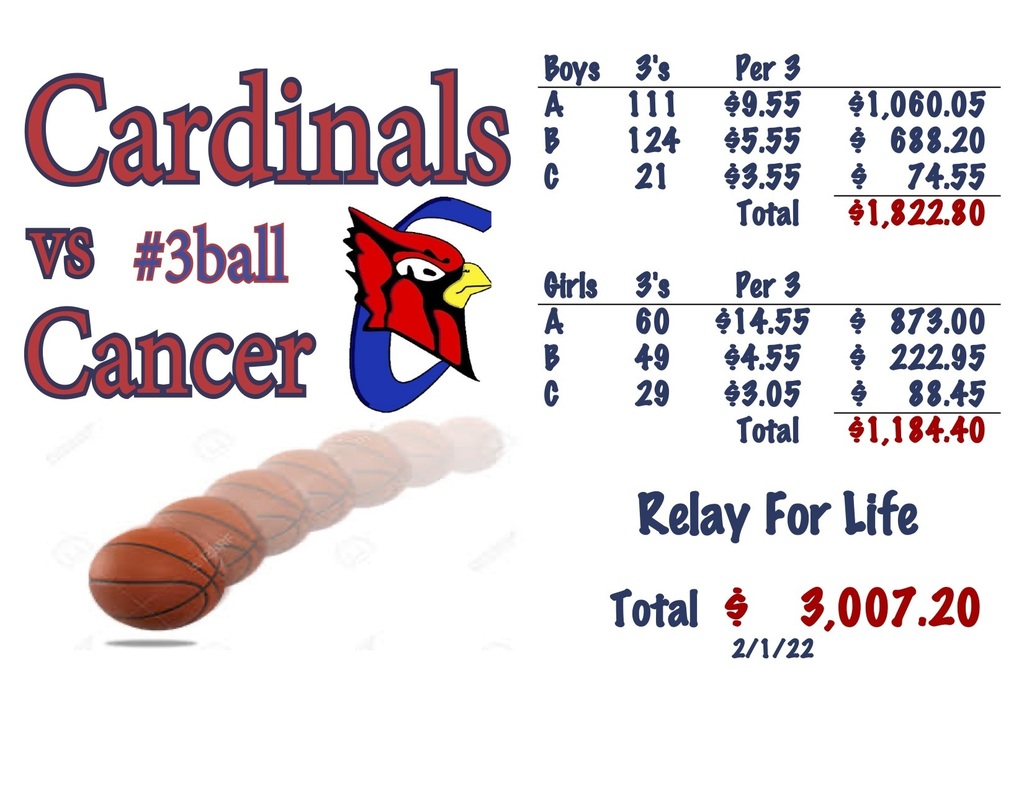 cardinals