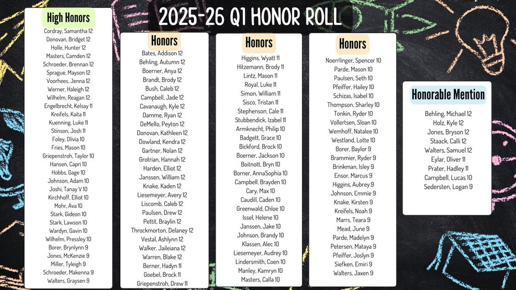 2025-26 Q1 Honor Roll